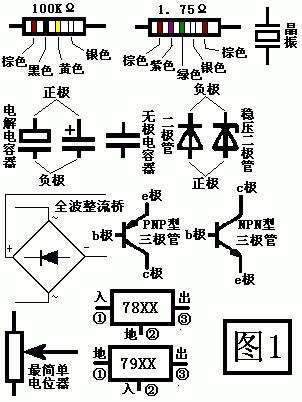 常用电子元器件结构原理介绍