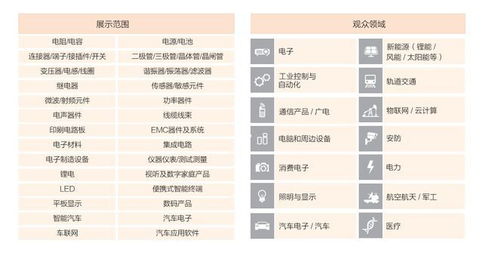 2023中国深圳电子元器件展会 集成电路展