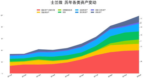 士兰微主营业务连续两年不赚钱