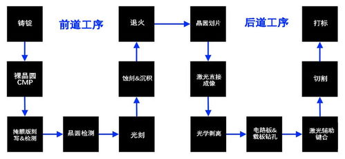 照亮半导体创新之路