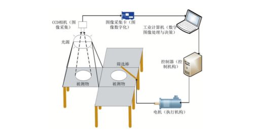 生产1台iphone需要70 套视觉系统 一文解析机器视觉产业链全景