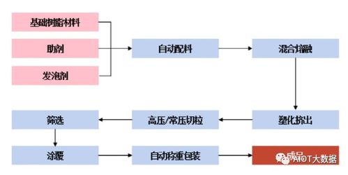 led芯片封装材料有哪些 led芯片封装工艺流程