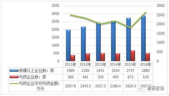 2017年我国电子元器件行业销售收入及价格走势分析