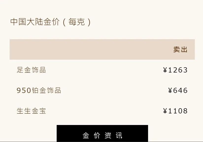 金价大跌！高盛最新预测：大幅下调